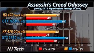 RX 470 Vs. GTX 1650 | 1080p Gaming benchmarks