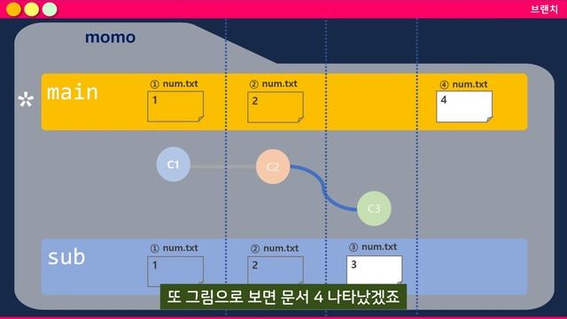 [Git 입문] 브랜치? 이거 쉽지 않네! #git #branch #switch смотреть онлайн