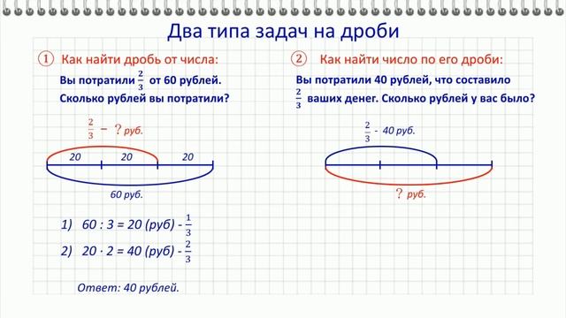 Задачи на обыкновенные дроби за 5 минут. Как найти дробь от числа? смотреть онлайн