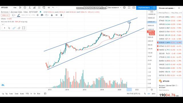 Биткоин глобально идет на 200 тысяч. Обзор Биткоина смотреть онлайн