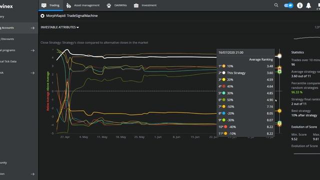 2.2) Trade Entry and Exit Timing Optimization for Algorithmic Traders | Algo Trading for a Living