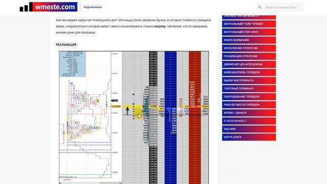 #Видеопонедельник №38,#профильрынка ZN смотреть онлайн
