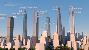 The TALLEST BUILDINGS and FUTURE PROJECTS ► (3D Size Comparison)