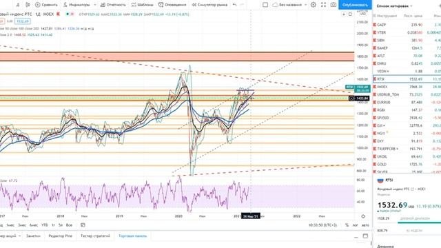 Основы биржевой торговли __ Лекций 57. Стратегии в рынке- торговля по тренду, боковик, новости..mkv