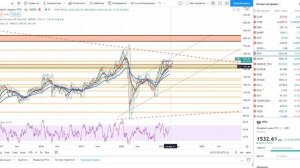 Основы биржевой торговли __ Лекций 57. Стратегии в рынке- торговля по тренду, боковик, новости..mkv