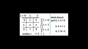 Валидатор Судоку | Решение задач на Codewars | Sudoku Solution Validator #ityoutubersru