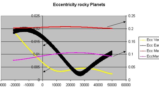 Orbital eccentricity | Wikipedia audio article | Wikipedia audio article смотреть онлайн