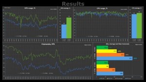 i7 3770k vs i7 8700 Test in 15 Games or i7 8700k stock vs i7 3770k OC