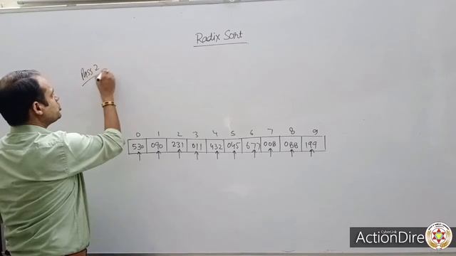 Data Structure - Radix Sort - BCA,BSCIT,MSCIT - 2nd Sem