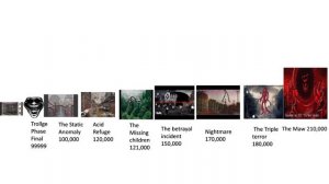 Trollge Power Levels Comparison With Garrys mod Trollges Too