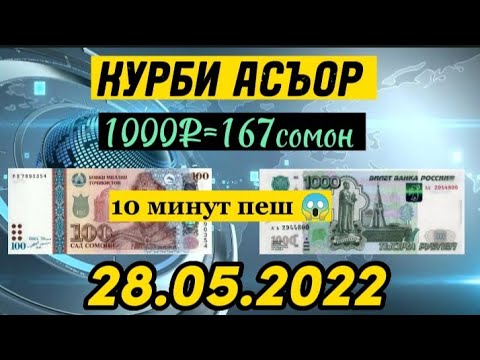 Доллар курс сегодня таджикистан сомони 100