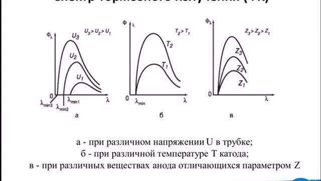 Лекция 2. Тормозное рентгеновское излучение