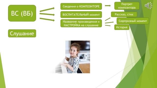 Методика восприятия слушания музыки