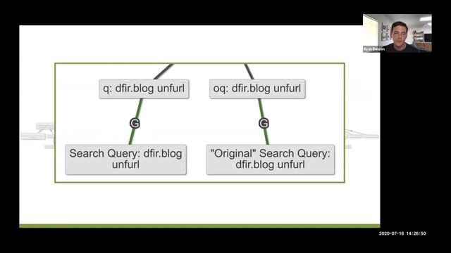 Extract and Visualize Data from URLs using Unfurl w/ Ryan Benson - SANS DFIR Summit 2020 смотреть онлайн