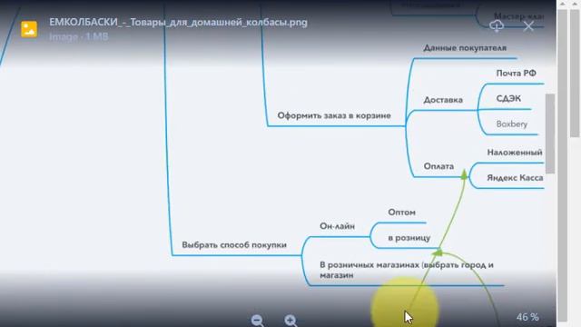 Как нарисовать карту приложения (mind map) смотреть онлайн