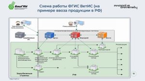 14.3.5 Неделя 2 Цифровые технологии в организации отдельных этапов предпринимательской деят...