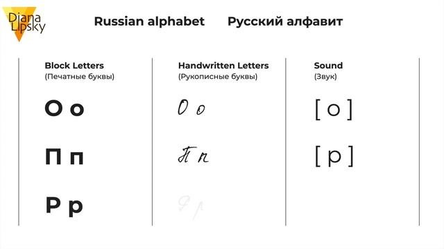 Русский алфавит. Писать по-русски \ Russian Alphabet. How Write In Russian? Handwritten Letters