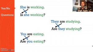 Questions with am/is/are and a verb+ing