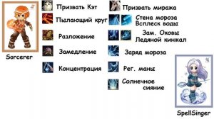 Кто из магов лучше? Кого выбрать на Lineage 2 Classic.