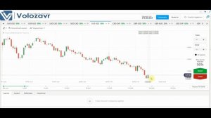 Торговля краткосрочными бинарными опционами