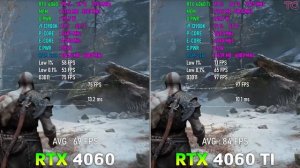 RTX 4060 vs RTX 4060 Ti - Test in 10 Games