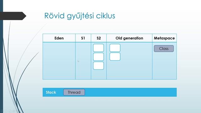 [Java v121] Java memória modell смотреть онлайн