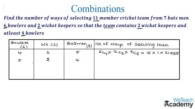 017-Combinations Example - 4 ⧸ Permutations And Combinations ⧸ Maths Algebra