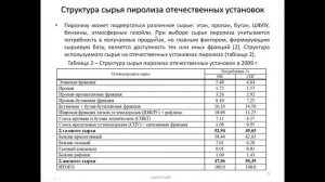 Пиролиз газа (этан, пропан, бутан), назначение пиролиза, сырье и продукты пиролиза на НПЗ