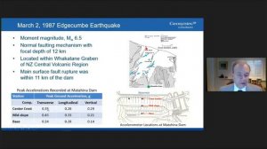 IFCEE 2021: G-I RALPH B. PECK MEDAL LECTURE