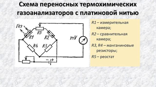 Термохимические газоанализаторы