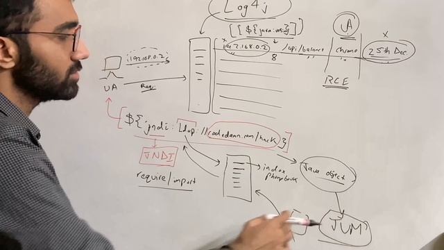 Apple, Tesla, Minecraft Hacked - Log4j RCE Vulnerability in Java смотреть онлайн