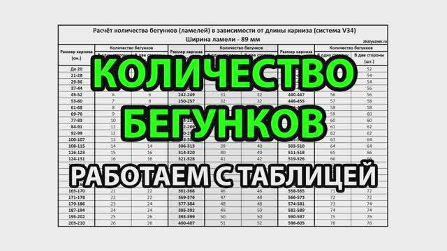 Как рассчитать количество бегунков.