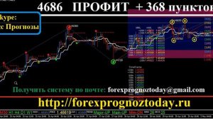 Форекс Прогноз GBP USD КУДА ДАЛЬШЕ по фунт доллару Forex Prognoz GBP USD