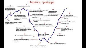 Мартингейл, антимартингейл, позитивный мартингейл.