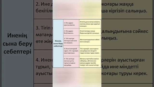 ІС ТІГУДЕ КЕЗДЕСЕТІН ПРОБЛЕМАЛАР (сұрақтарға инстаграмда «kamalat.kz» парақшамызда жауап береміз)
