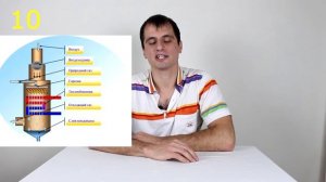 Как выбрать газовый котёл - 20 ПУНКТОВ