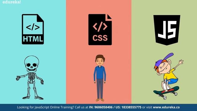 What is JavaScript?  | JavaScript Tutorial for Beginners | JavaScript Training | Edureka Rewind - 7