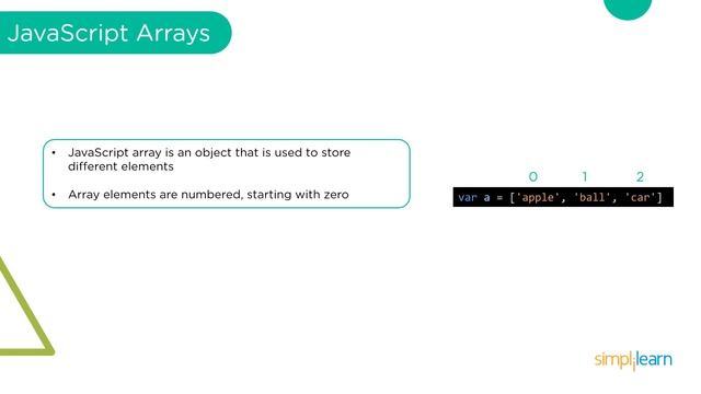 JavaScript Tutorial For Beginners | Learn JavaScript [2021] | JavaScript Training | Simplilearn