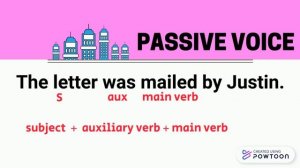 Active Voice and Passive Voice