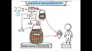 Накопительная часть пенсии 6% или 0 Пенсионная реформа с НПФ