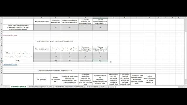 Расчет водопотребления в жилых здания, зданиях с встроенными помещениями и помещениях общепита.