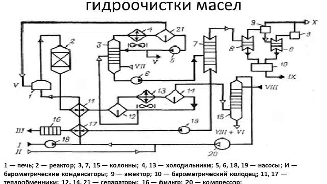 Кайненова Т С , Химический состав и физические свойства НГ , 28 лекция смотреть онлайн