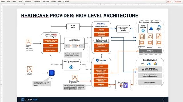 CyberArk Secrets Management At Scale - slides & demo