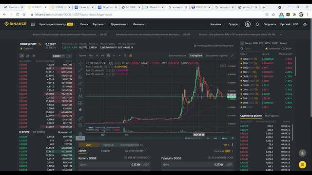 Криптовалюта Dogecoin - ОБЗОР ПРОГНОЗ