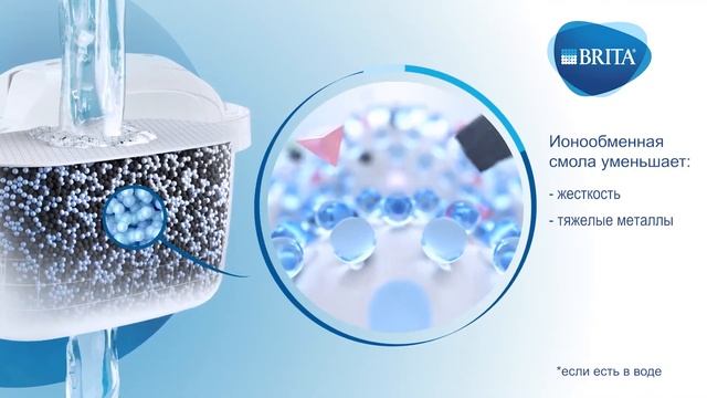 Картридж к фильтру для очистки воды Brita MAXTRA+ Универсальный 3+1шт. смотреть онлайн