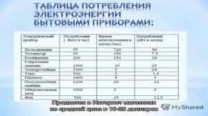 Как узнать, сколько ватт потребляет компьютер