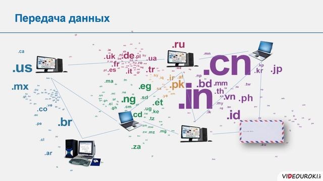 9 класс. 33. Доменная система имён. Протоколы передачи данных