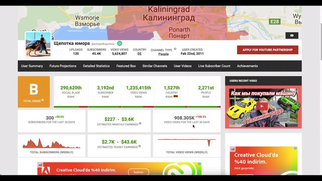 Щепотка юмора Доход с монетизации контента на Ютубе канала Щепотка юмора