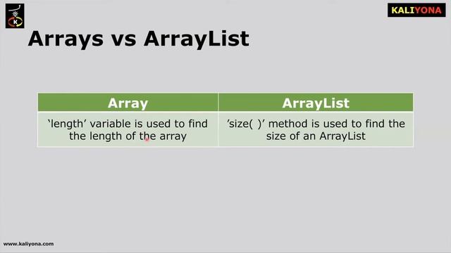 Differrence between Array vs ArrayList | Java Interview Questions Series | Kaliyona | In Kannada