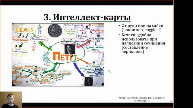 Методы запоминания. Интеллект-карты